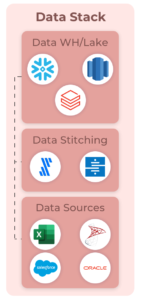 data stack tellius