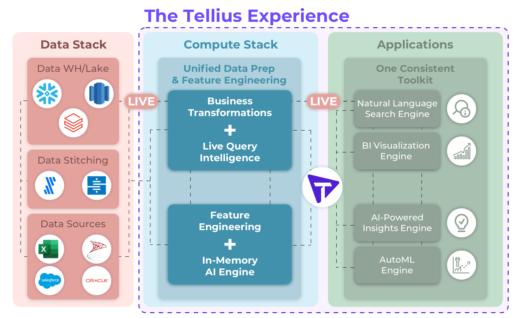 Tellius experience