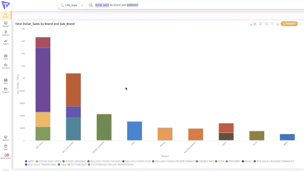 AI-driven analytics: Identify consumer trends and patterns | Tellius