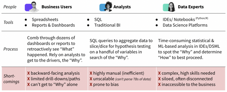 Decision Intelligence: What It Is and Why It Matters | Tellius