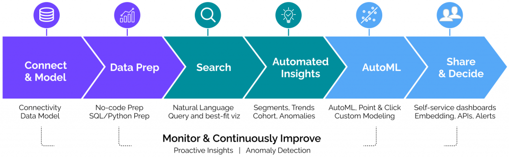 Decision Intelligence: What It Is and Why It Matters | Tellius